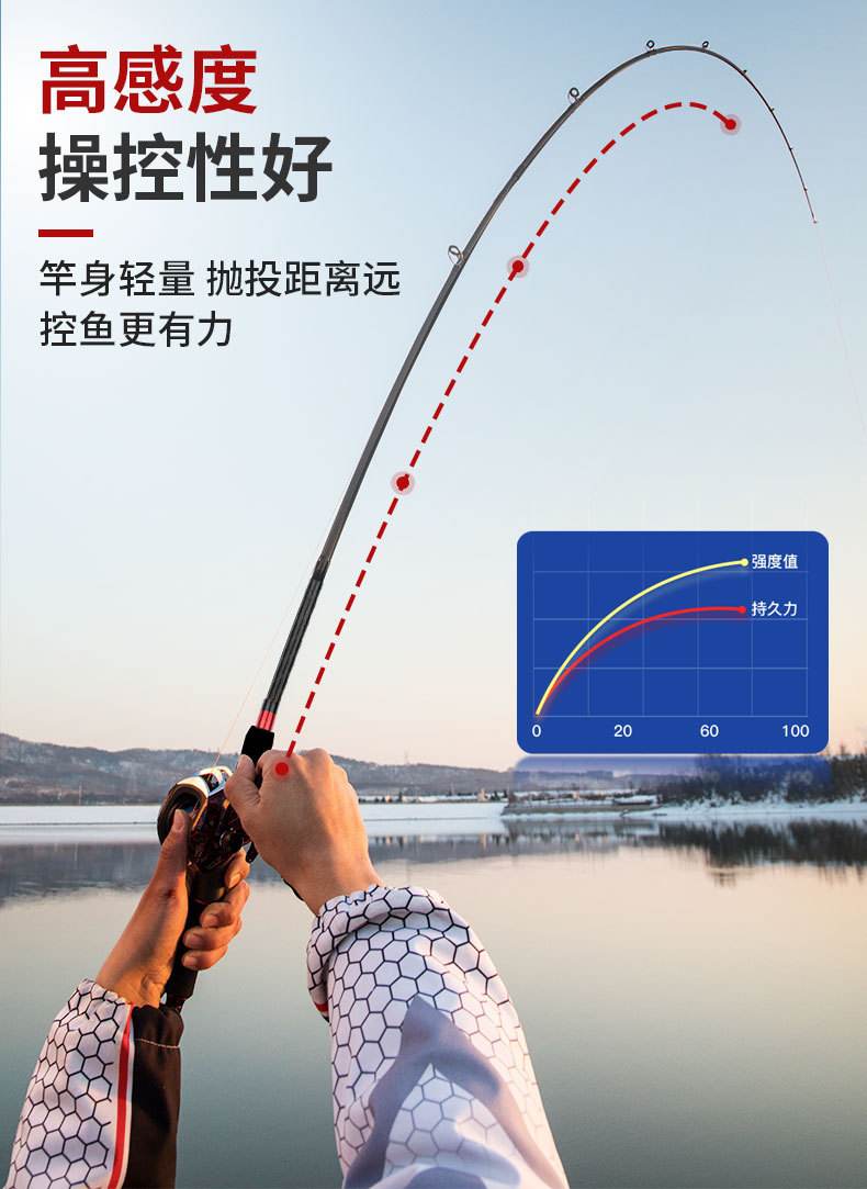 制作收缩钓竿视频大全下载-(手工耿复制作大慈大悲钓鱼竿)