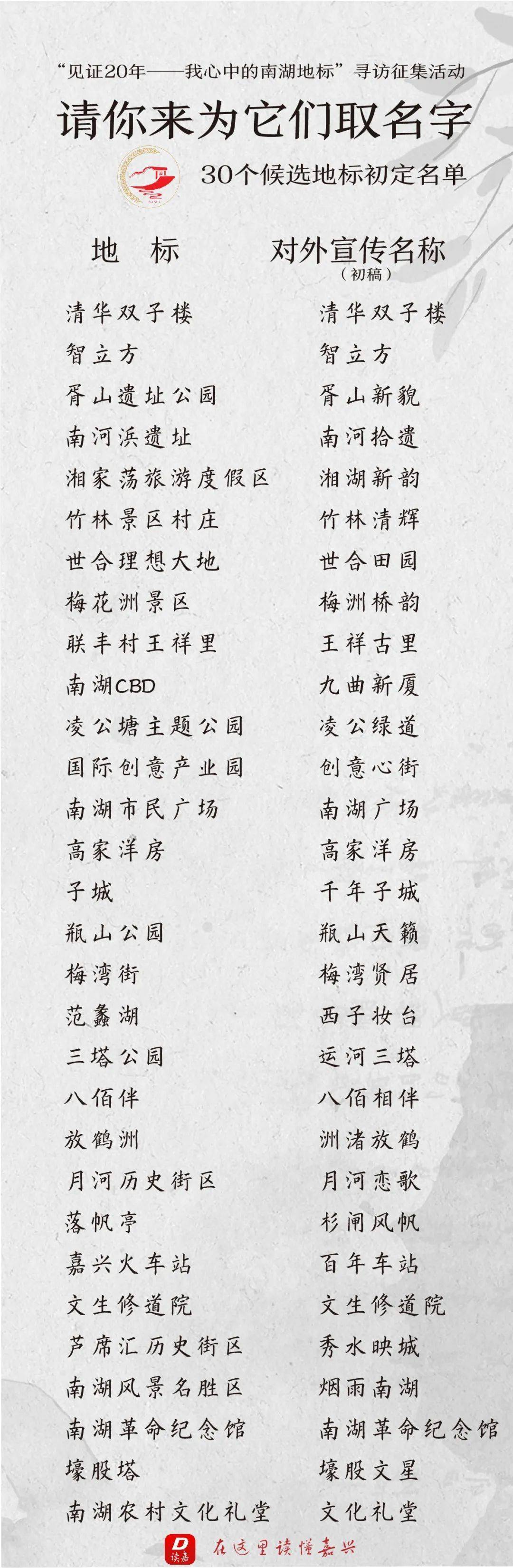 挑出重复名字的软件下载_(如何从重复的名字中提取出有多少人)